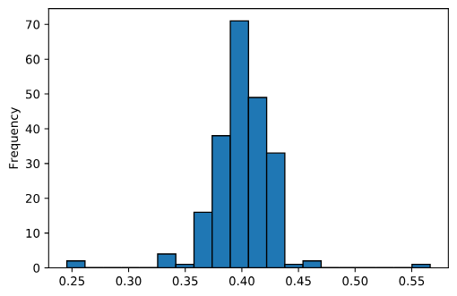Histogram