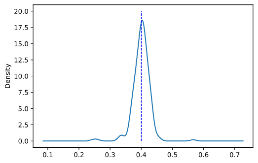 Kernel density estimation