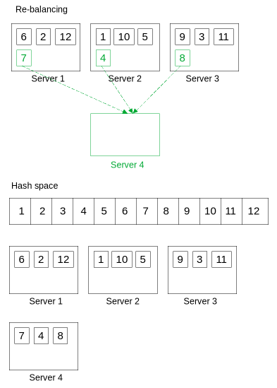 Random Partition