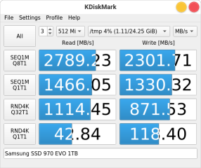 SSD M.2 speed